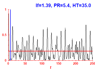 Survival probability